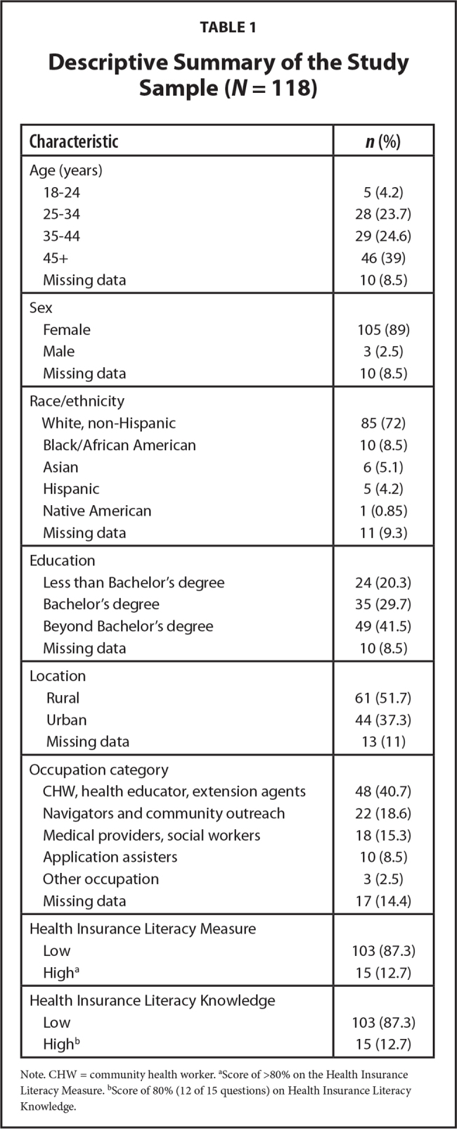 graphic file with name 10.3928_24748307-20220201-01-table1.jpg