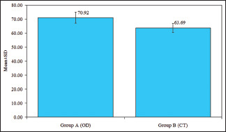 Graph 2