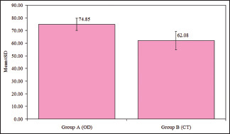 Graph 1