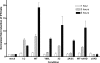 FIG. 10.