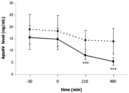 FIG. 9.