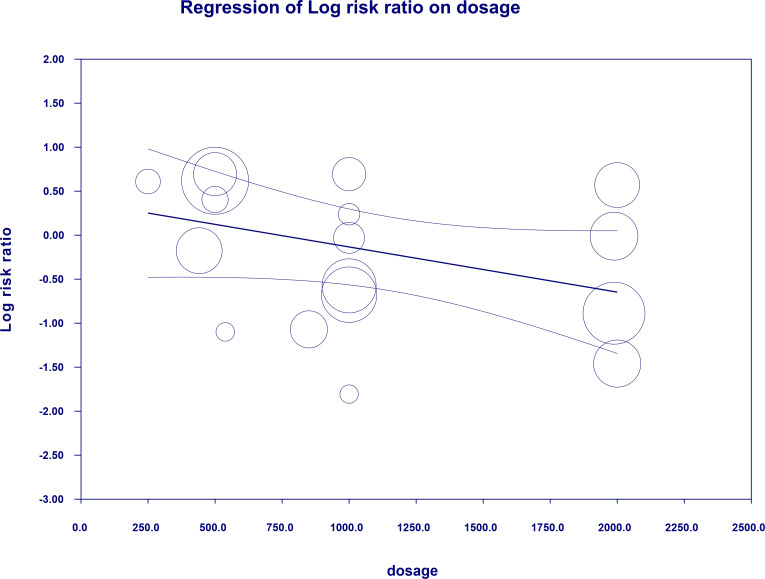 Figure 6