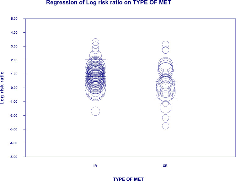 Figure 8