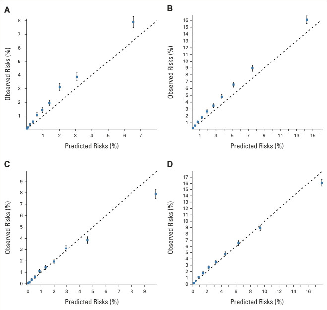 FIG 4.