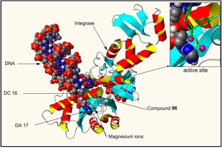 Figure 7