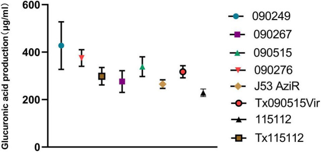 FIGURE 1