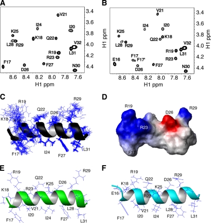 Fig 8