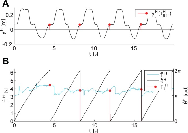 Figure 18