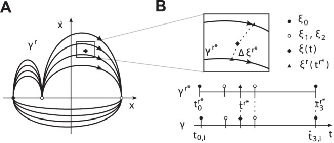 Figure 8