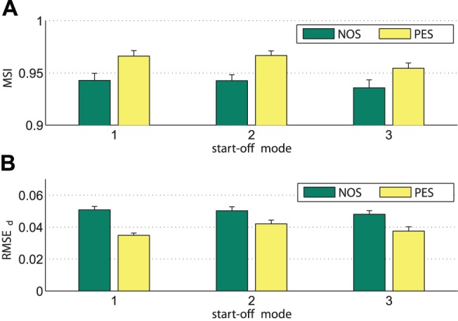 Figure 17