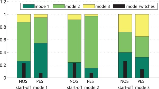 Figure 15