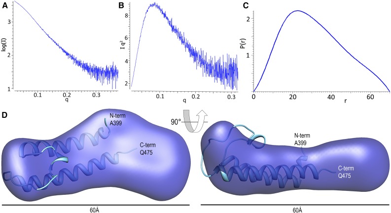 Figure 2.