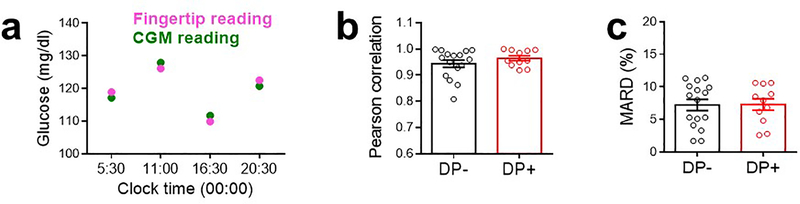 Extended Data Figure 9.