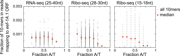 Figure 6—figure supplement 1.