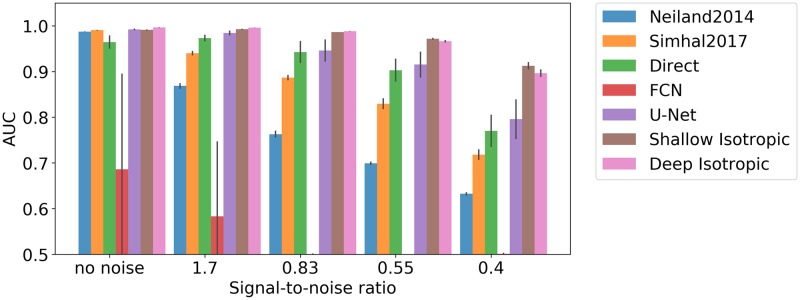 Fig 4