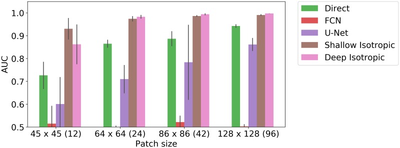 Fig 6