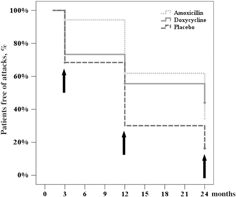 Figure 3.