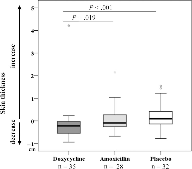 Figure 4.