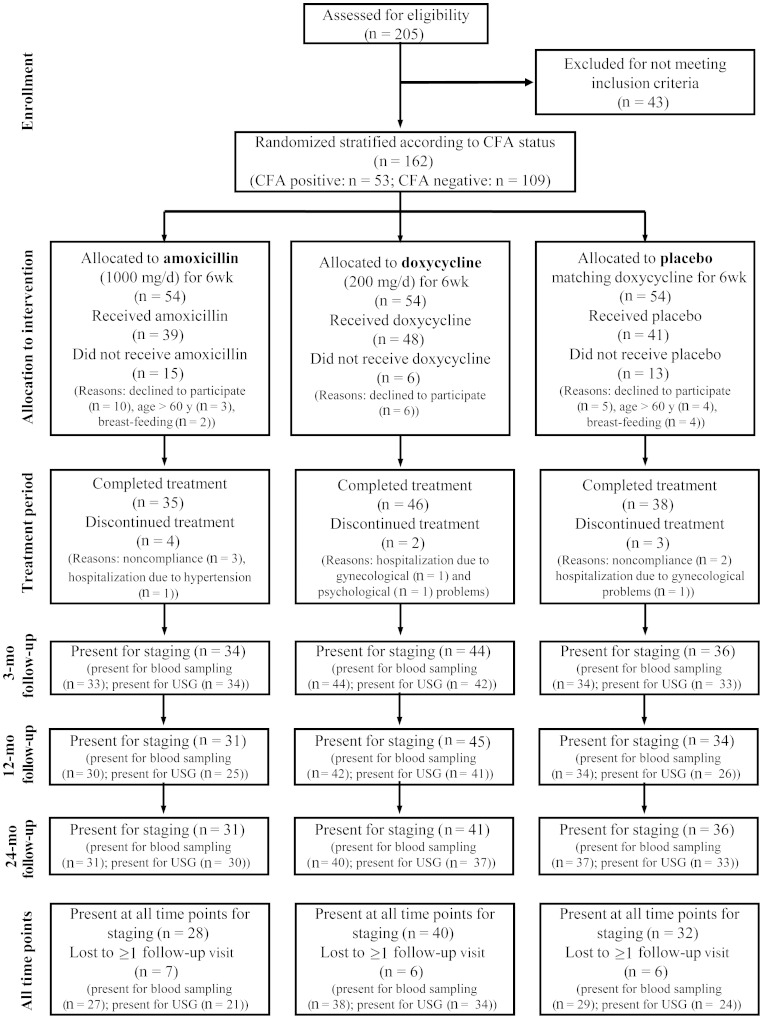 Figure 1.