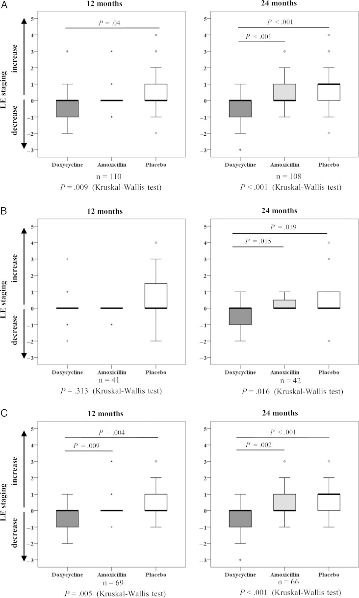 Figure 2.