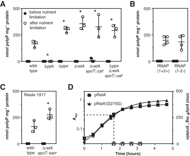 FIG 1