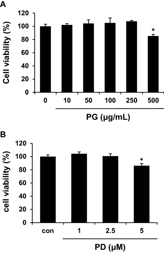 Figure. 1