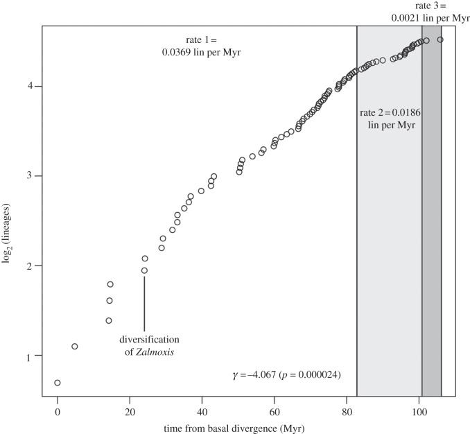 Figure 3.