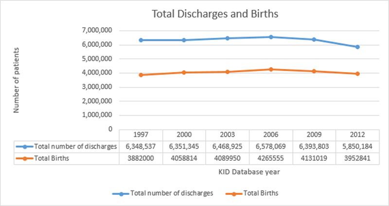 Figure 2 –