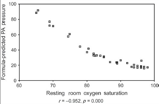 Figure 2b