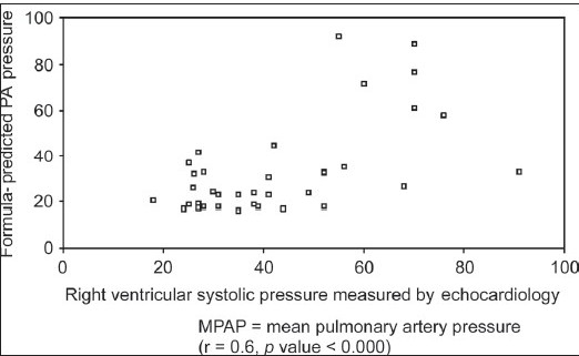 Figure 2a