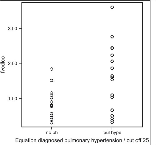 Figure 1c