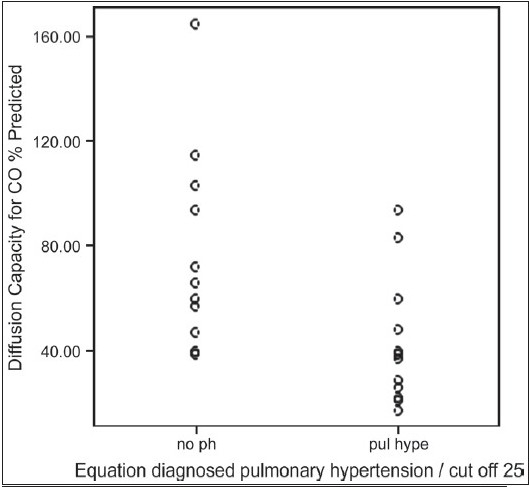 Figure 1a