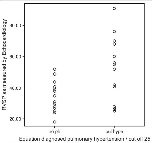 Figure 1d