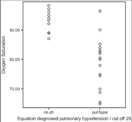 Figure 1b