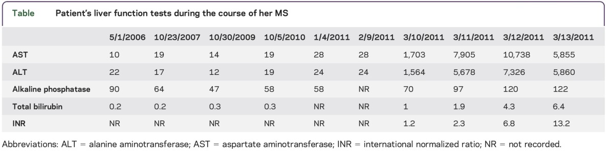 graphic file with name NEURIMMINFL2014002659TT1.jpg