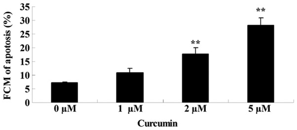 Figures 4.