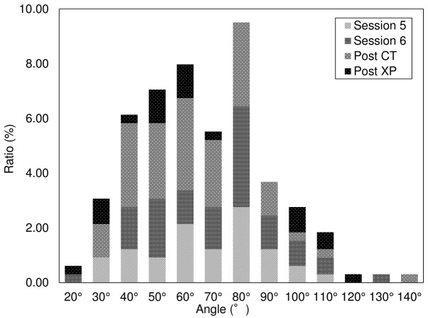 Figure 5.