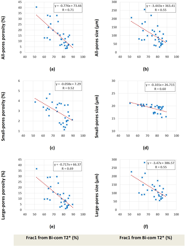 Figure 6: