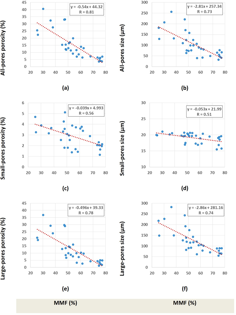 Figure 5: