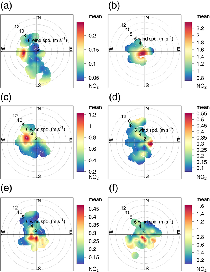 Figure 6.