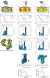 Extended Data Fig. 6: