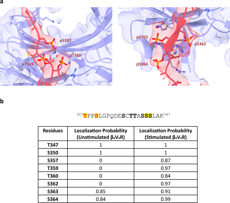 Extended Data Fig. 10: