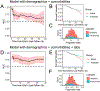Extended Data Fig. 4 |
