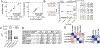 Extended Data Fig. 1 |