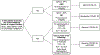 Extended Data Fig. 2 |