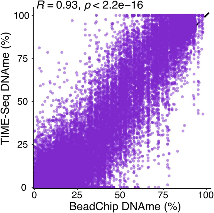 Extended Data Fig. 7 |