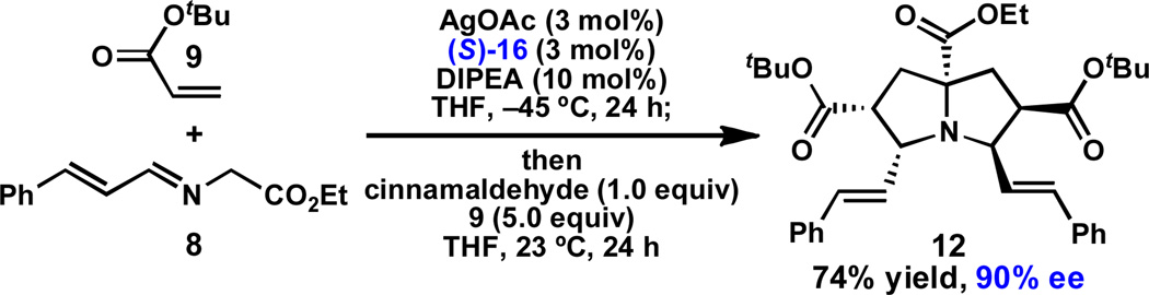 Scheme 2