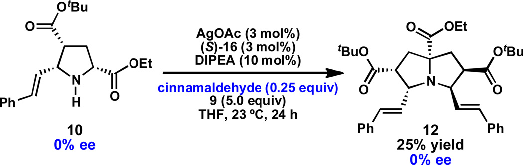 Scheme 3