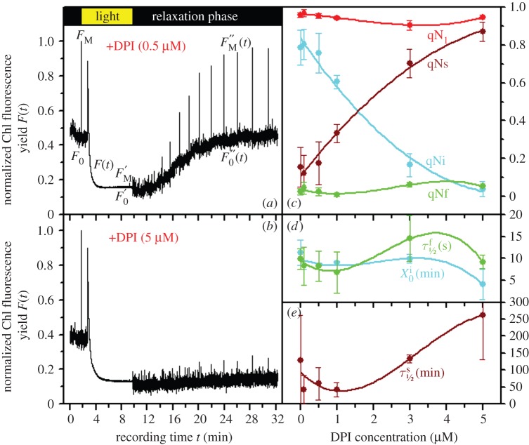 Figure 3.