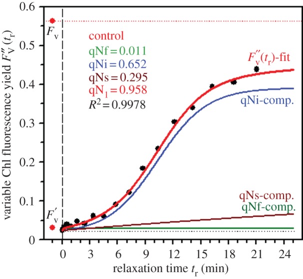 Figure 2.